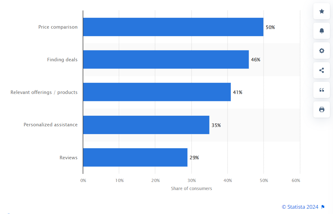 Ecommerce Search With AI