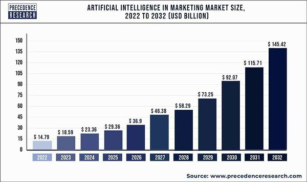 AI search engine in marketing